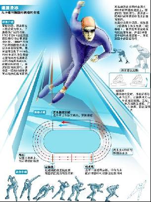 和长期竞争