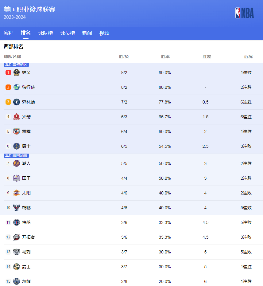 环境下的心