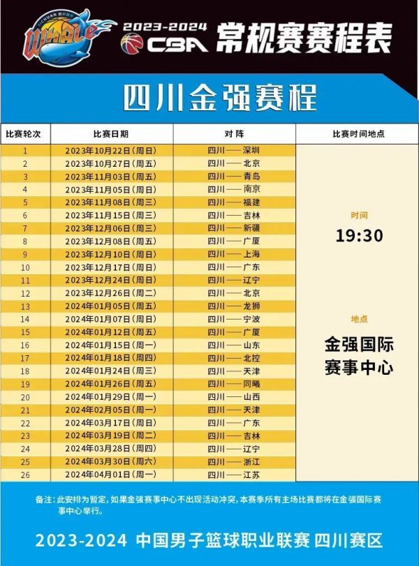如何成为球