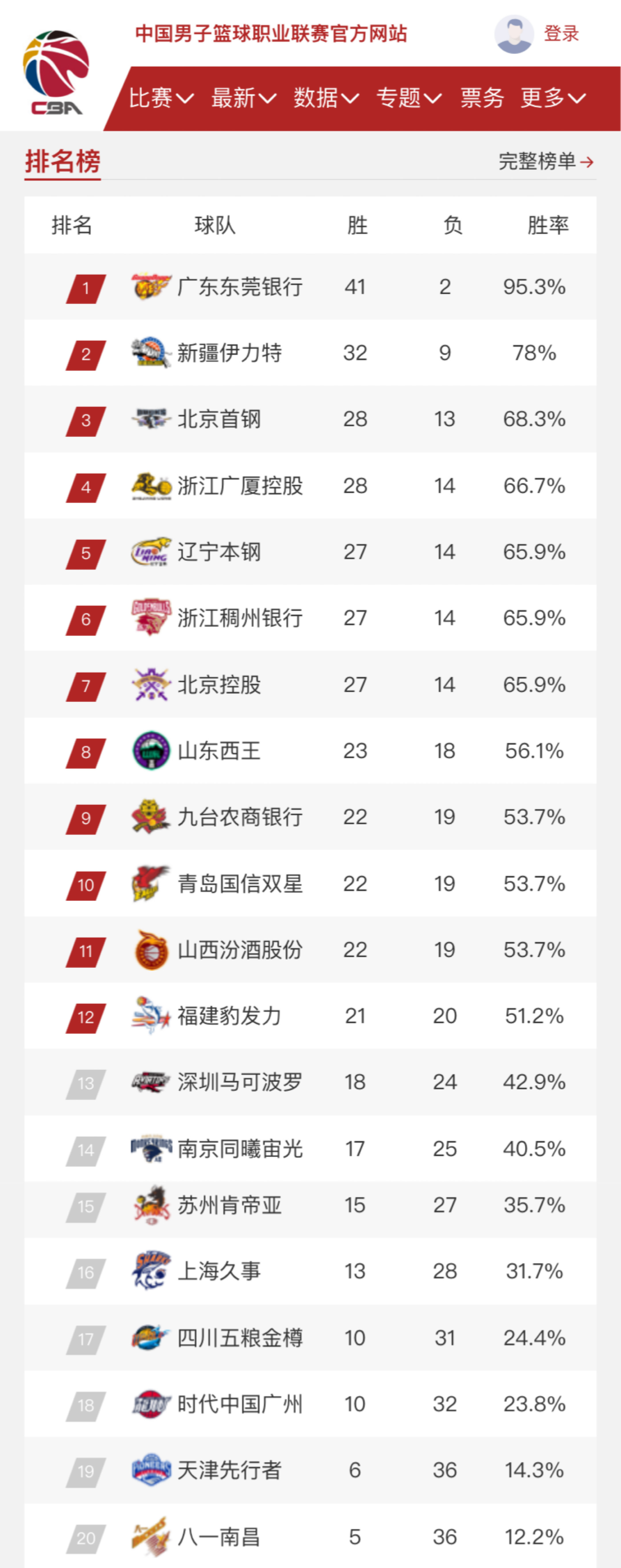 而韦纳尔杜