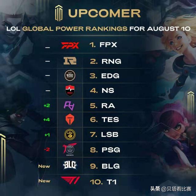 轻球员的培 轻球员的培