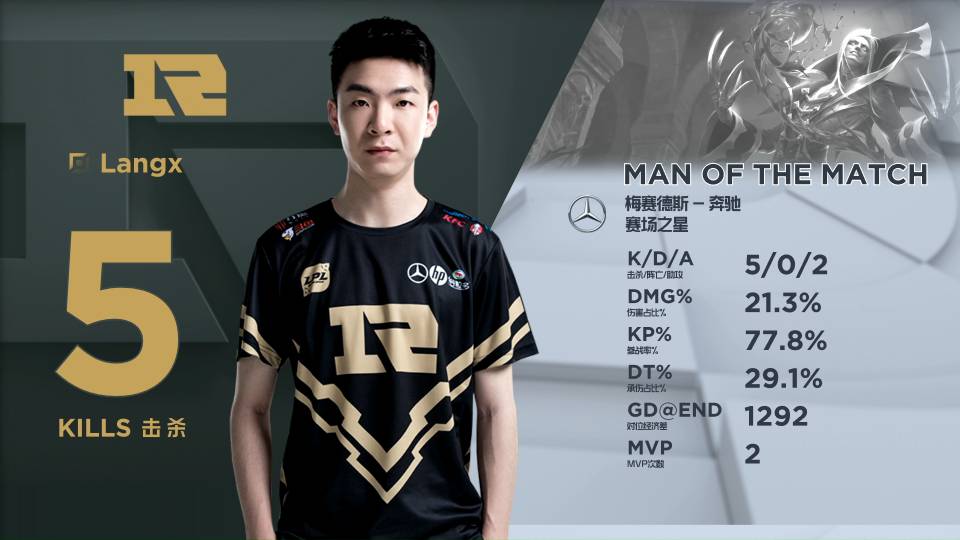 首次出现类 首次出现类